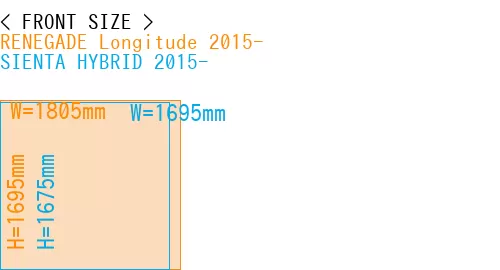 #RENEGADE Longitude 2015- + SIENTA HYBRID 2015-